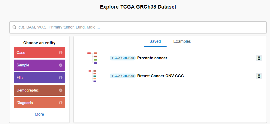TCGA information entities