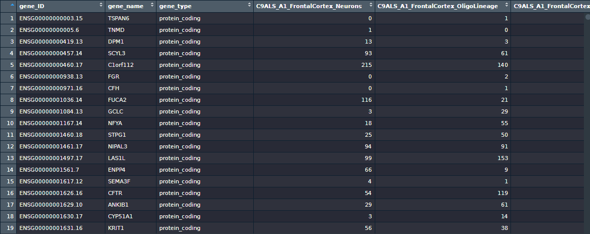 countData data frame view