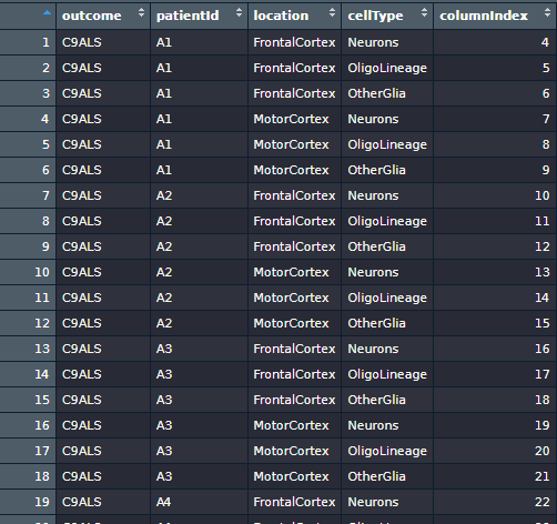 sampleInfo data frame view