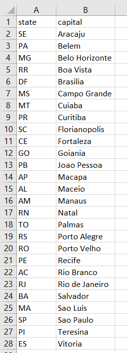 State capitals spreadsheet