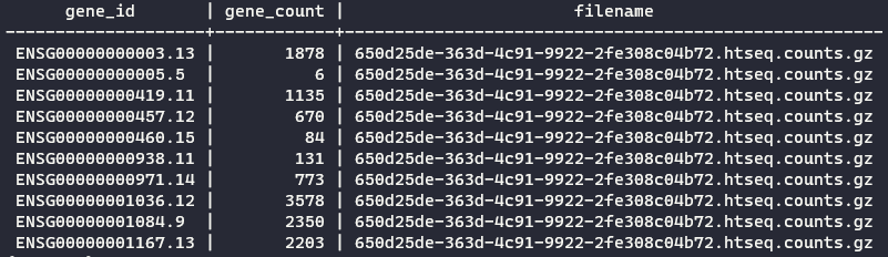 Gene counts table in tcga database